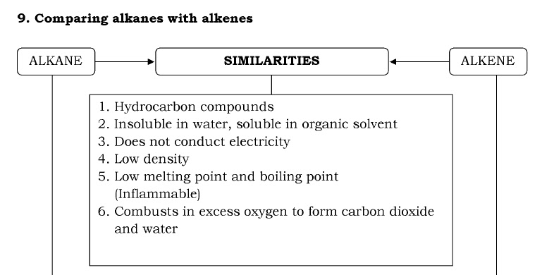 Compare Alkane and Alkene ~ BLOG [KIMIA] CIKGU IRWAN