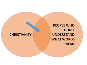 "I thought I gave up Christianity but I don't really understand what words mean"