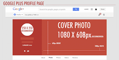 Dimensiones de la imagen de portada de google+