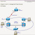 CCNP Version 6 : CCNP TSHOOT- Maintaining and Troubleshooting IP Networks, Student Lab PDF Form Files