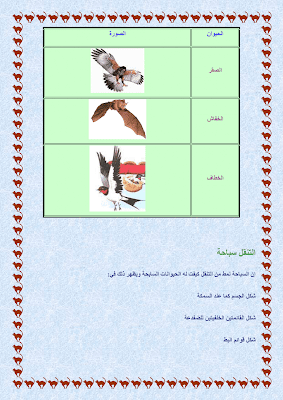 دروس إيقاظ علمي  سنة أولى أساسي الثلاثي الأول, تحميل دروس pdf, التنقل عند الحيوانات, التنقل عدوا, التنقل طيرانا, التنقل قفزا, التنقل زحفا, سباحة