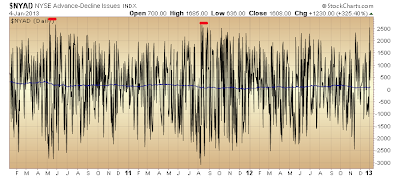 $NYAD