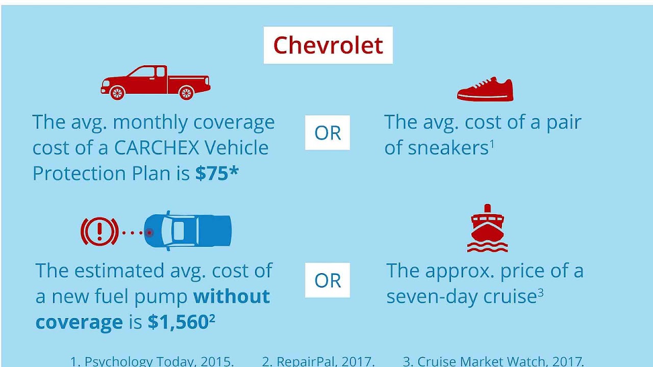 Average Price For Extended Car Warranty