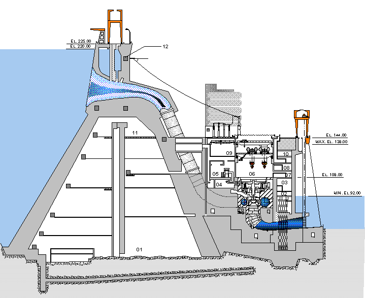 Energia Hidrelétrica