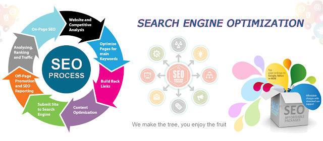 Affordable SEO Services India