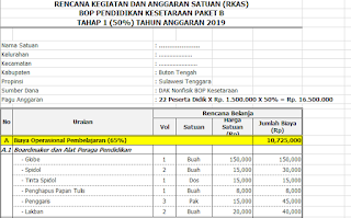 Contoh RKAS PAUD dan Kesetaraan (Paket A, B, C)