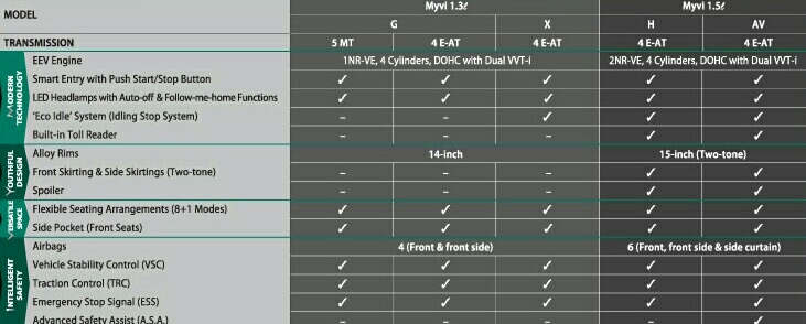 Gambar, Harga dan Spesifikasi Perodua Myvi 2018 Baharu 