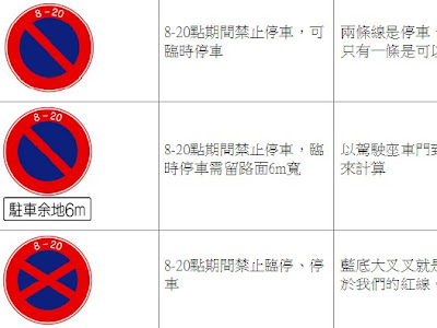 駐車 禁止 標示 315377-駐車禁止標示図車学科