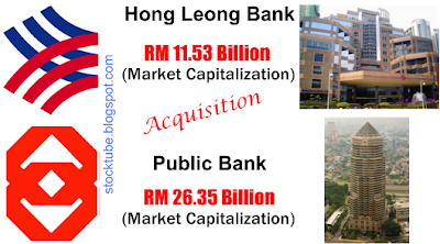Hong Leong Bank Acquires Public Bank