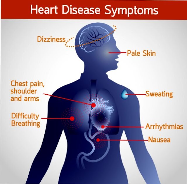  What are the early warning signs of heart disease? - heart disease symptoms
