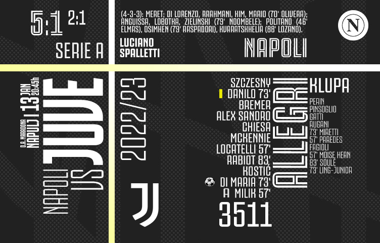 Serie A 2022/23 / 18. kolo / Napoli - Juventus 5:1 (2:1)