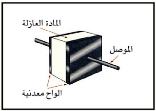 موسوعة الكهرباء والتحكم