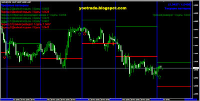 Расчет точек разворотов AUD 30.11.12