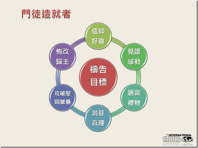 投影片25