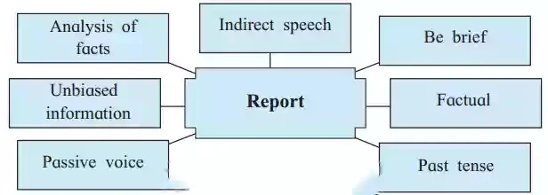 Tiger Hill 11th Class | Tiger hill solutions | tiger hill summary 11th class