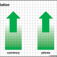 Inflation: Concept and Theories | Assignment