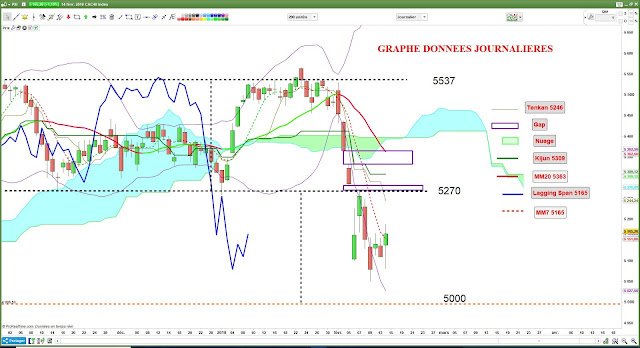 Analyse technique du CAC40 [14/02/18] $cac