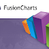 ලේසියෙන්ම Animated Charts අඳින්න - FusionCharts ගැන අහලා තියෙනවද!