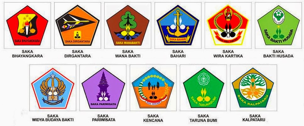 Daftar Satuan Karya Pramuka  Saka Tingkat Nasional