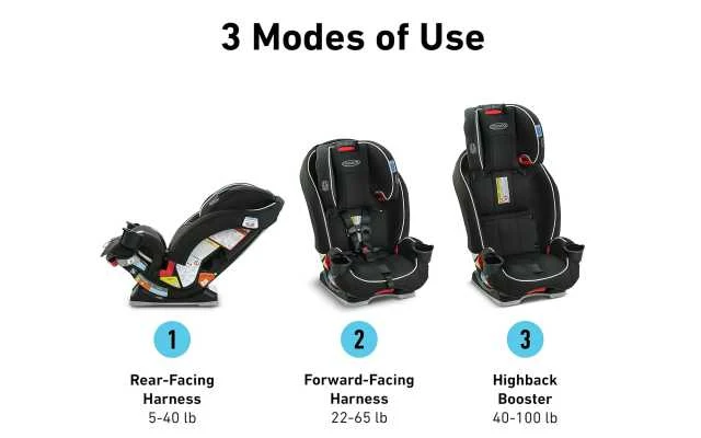 Graco® All-In-One Car Seats