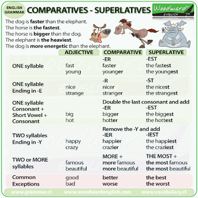 Resultado de imagen de comparatives and superlatives adjectives