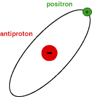 particulas de antiamteria antihidrogeno