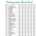 CONFIRA A CLASSIFICAÇÃO DO CAMPEONATO RURAL