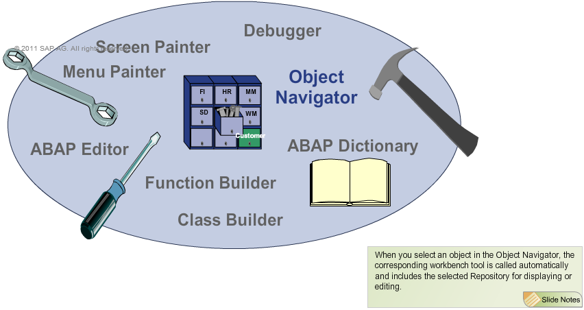 SapSystemsOfReza: TAW10 - INTRODUCTION TO THE ABAP WORKBENCH