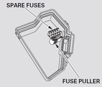 Spare Fuses and Fuse Puller Location