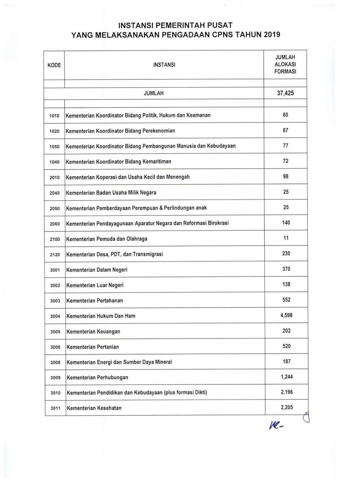 Pengumuman Penerimaan CPNS tahun 2019