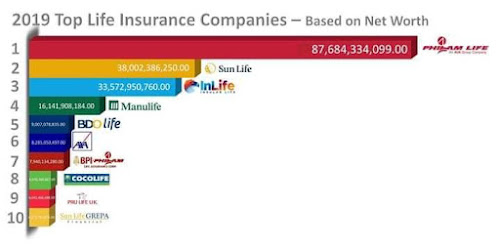 Five Tips to Save Money in your Life Insurance Premiums - EfPrime Financials