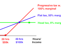 Tax Graph