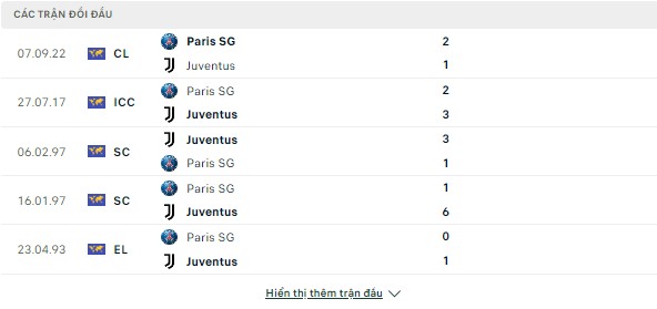 Kèo sáng Juventus vs PSG, 03h ngày 3/11-Cup C1 Doi-dau-juve-psg