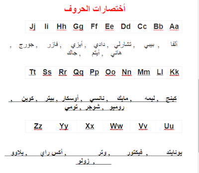 اختصارات أماديوس