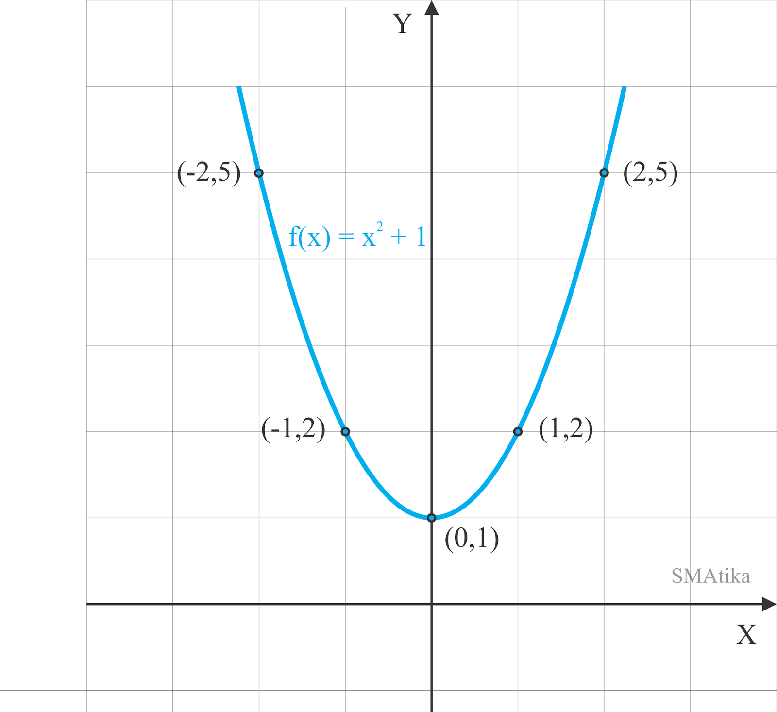 Sketsa Grafik Fungsi Kuadrat SMAtika