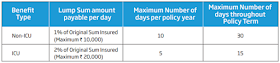 HDFC Life Cardiac Care Policy | Features & Benefits