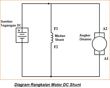 Motor DC Shunt: Konstruksi, Prinsip Kerja, Diagram Rangkaian