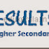 Kerala VHSE Plus Two Result 2014 - www.vhse.kerala.gov.in