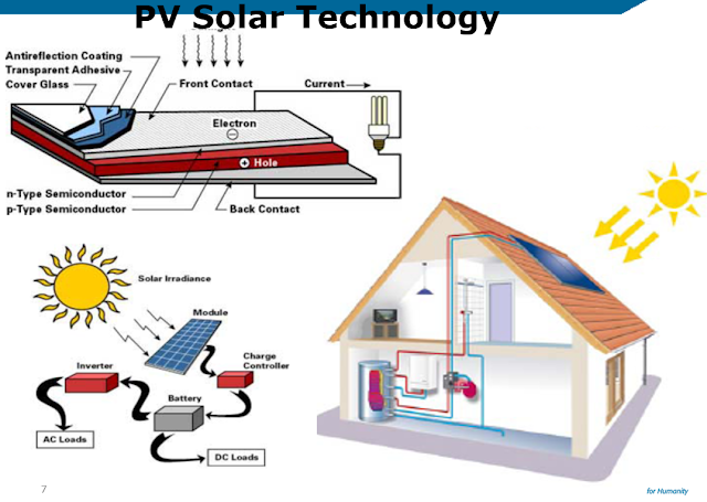 PV Solar Technology
