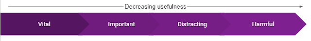 in order of decreasing usefulness: vital, important, distracting, harmful