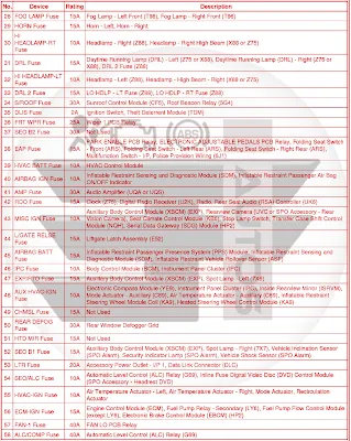 GMC YUKON 4WD V8 5.3L 2010 Fuse Box Diagrams