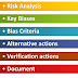 Managing research risk with HACCP