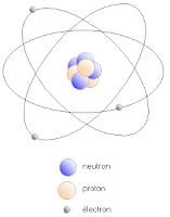 Schéma d'atom