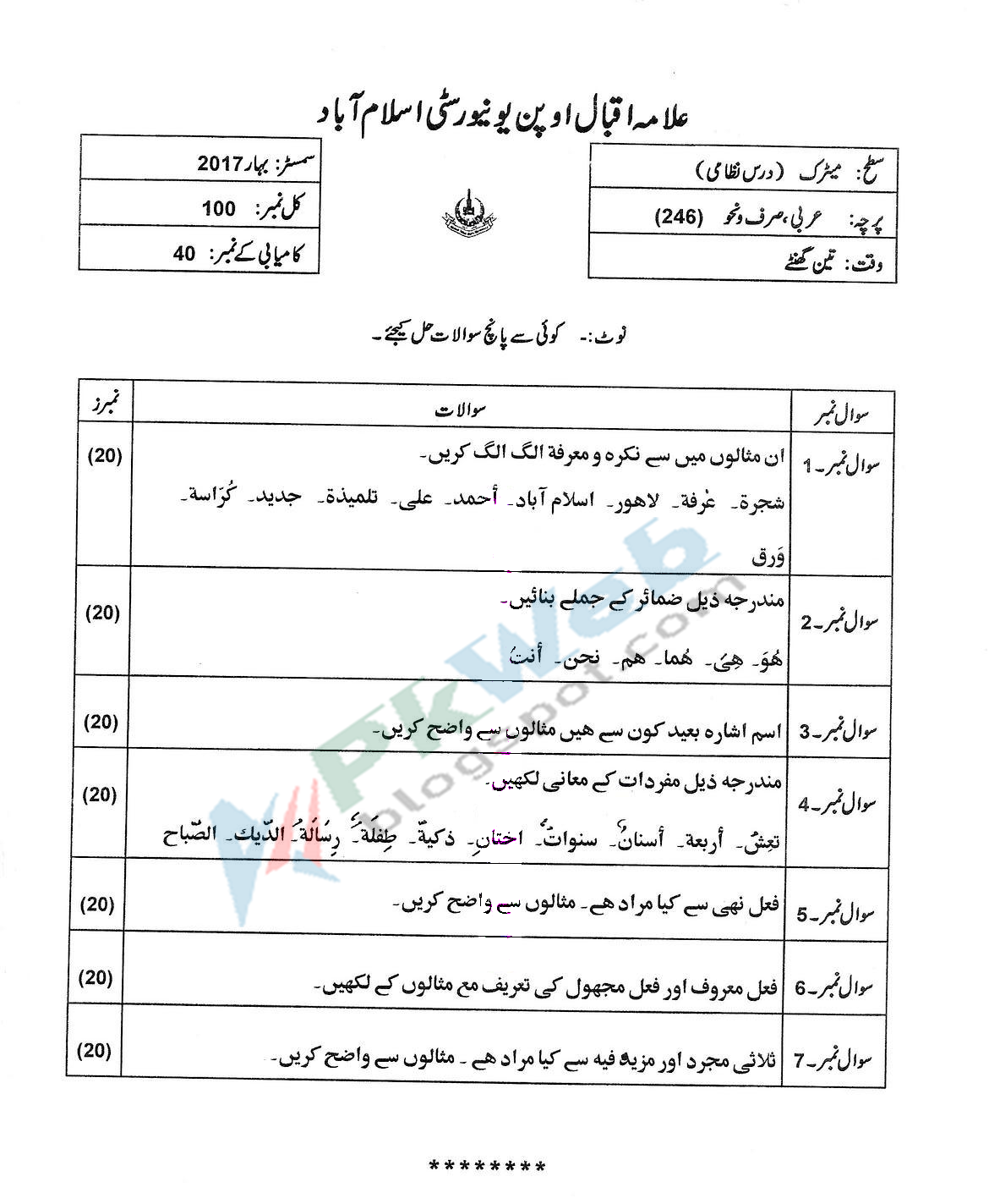 Arabic code 246 aiou Matric Spring 2017