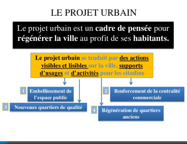 Master Cour 02: Le projet urbain