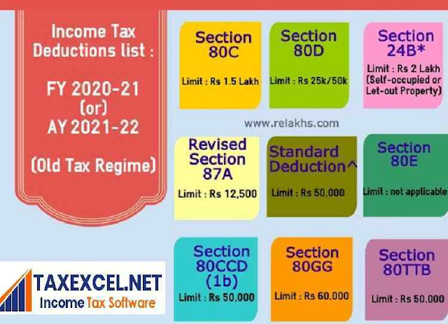 Income Tax Exemptions for the F.Y.2020-21 U/s 115 BAC