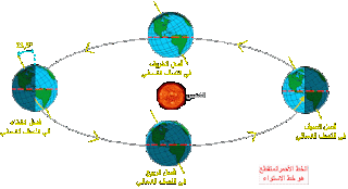 كوكب الارض في خطر.تعريف كوكب الارض .ابعد كوكب عن الارض  .كوكب يشبه الارض . اوبريت كوكب الارض .كوكب الأرض . اقرب كوكب الى الارض. الأرض كوكب في تحول مستمر. كوكب الارض من الفضاء.