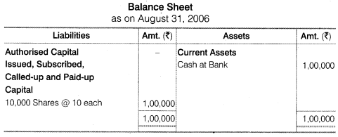 Solutions Class 12 Accountancy Part II Chapter -1 (Accounting for Share Capital)