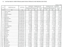 Uang Harian Perjalanan Dinas Luar Negeri