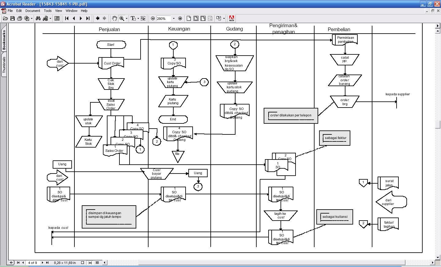 Contoh Flowchart Erp - Sinter G